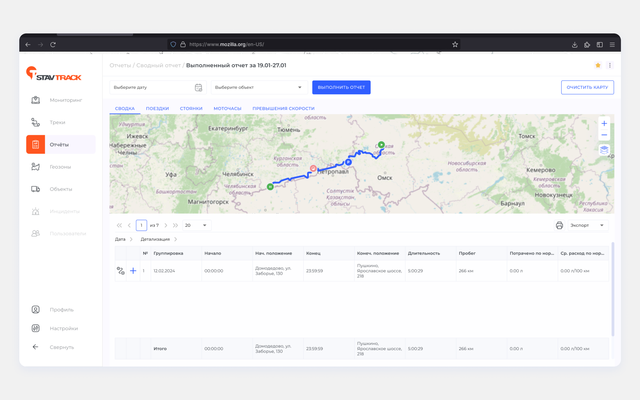 Гибкие» отчёты